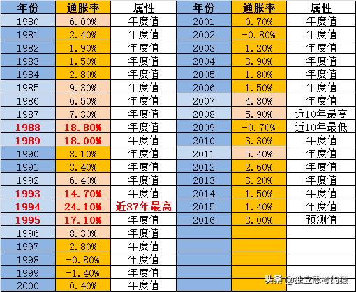 14天小白理财课程第5课：余额宝有很大的风险？