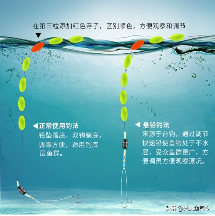 秋冬季七星漂朝天钩野钓实战,传统钓七星漂朝天钩线组如何选择