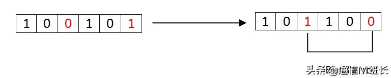 纠错前误码处理方法,对比分析检错码和纠错码的特点