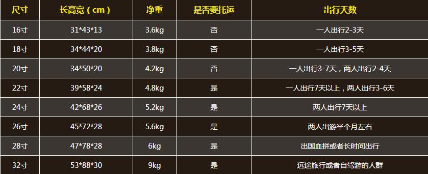 拉杆箱怎么选尺寸,拉杆箱尺寸怎么选