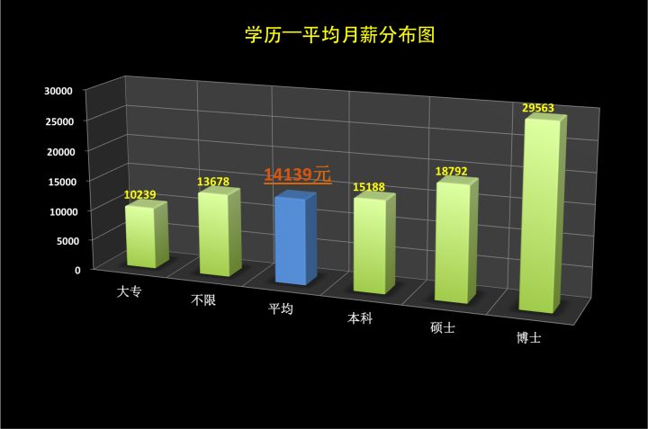 从事python数据分析工作招聘,智联python职位