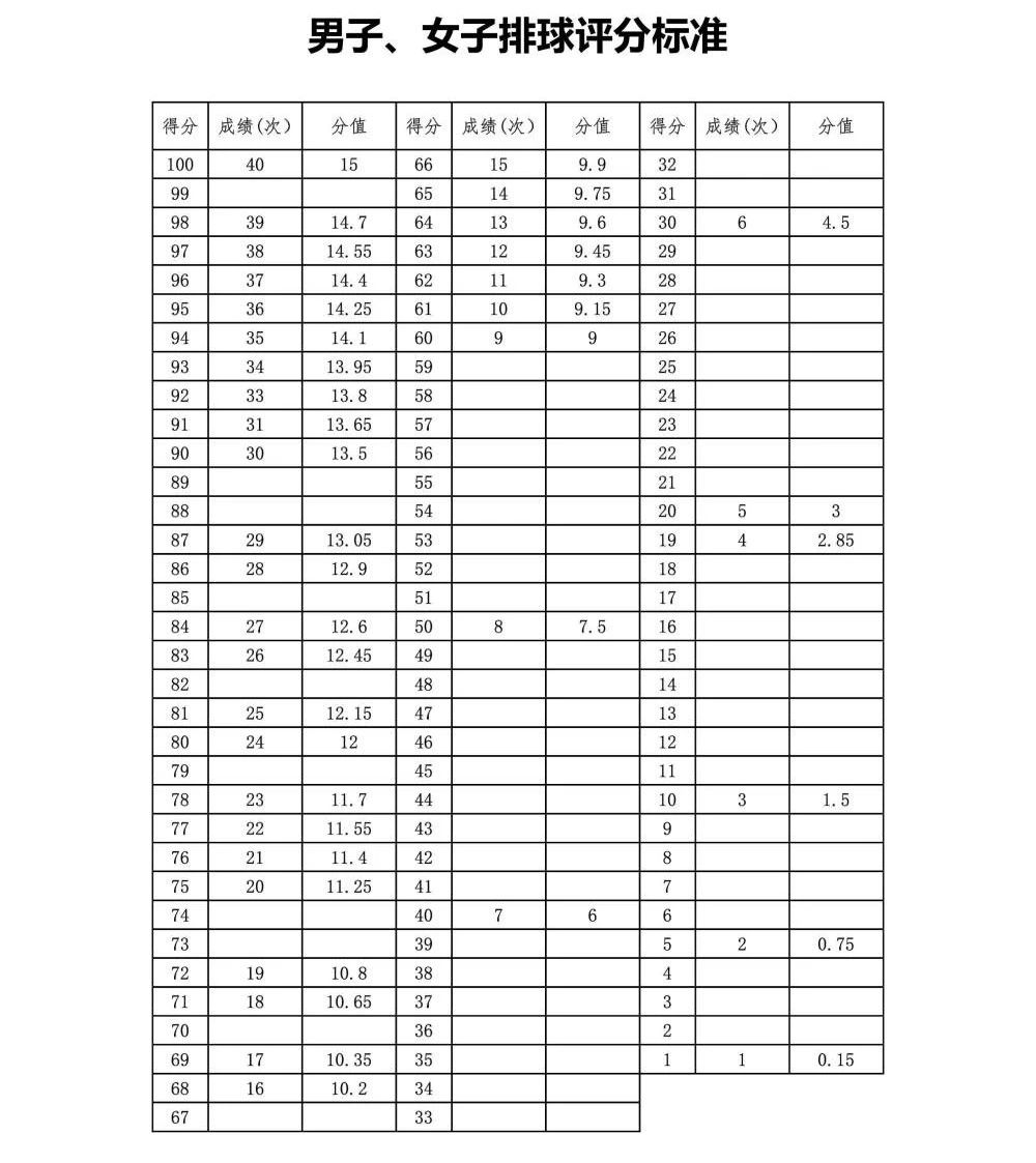 乌鲁木齐中考体育1000米评分标准,乌鲁木齐市2019年体育中考