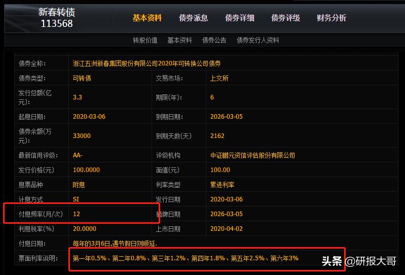 最新可转债怎么玩教程,可转债稳赢的方法