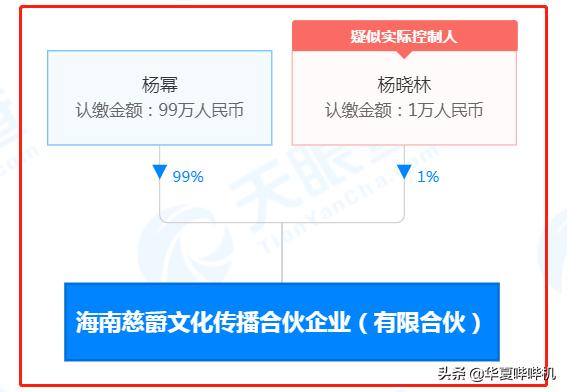 当年杨幂和刘恺威到底是什么情况,回忆杨幂与刘恺威过往经历