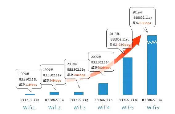 小米路由器ax6000对比华为ax3pro,小米路由器ac2350和华为ax3pro