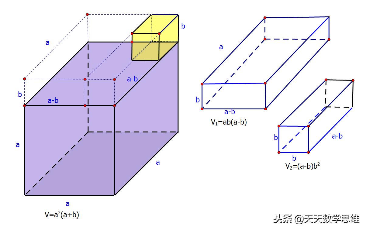 运用乘法公式进行计算,常用乘法公式初中