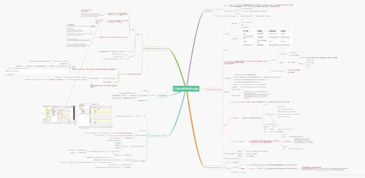 如何让自己像打游戏一样发了疯、拼了命、石乐志的学习或者工作？