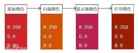 ocr点阵字库生成工具,ocr识别微调