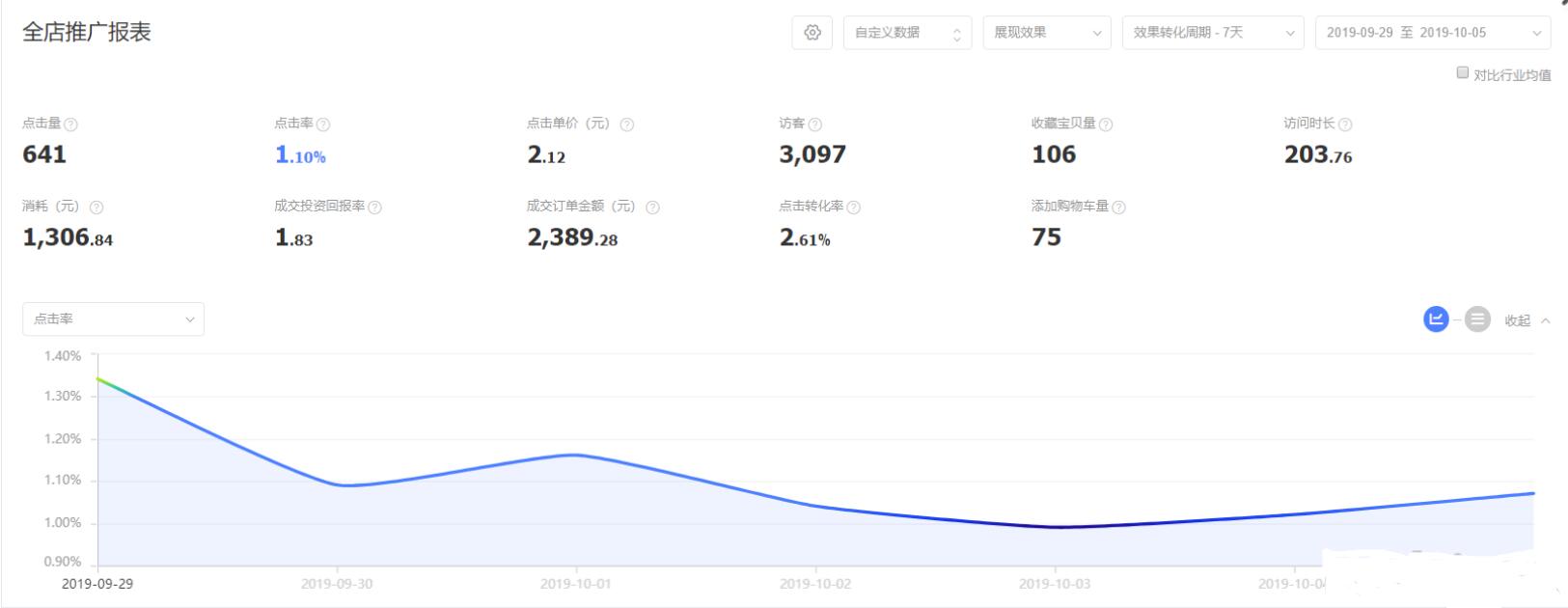 淘宝运营基础知识之如何引流,淘宝店铺破零运营怎么做