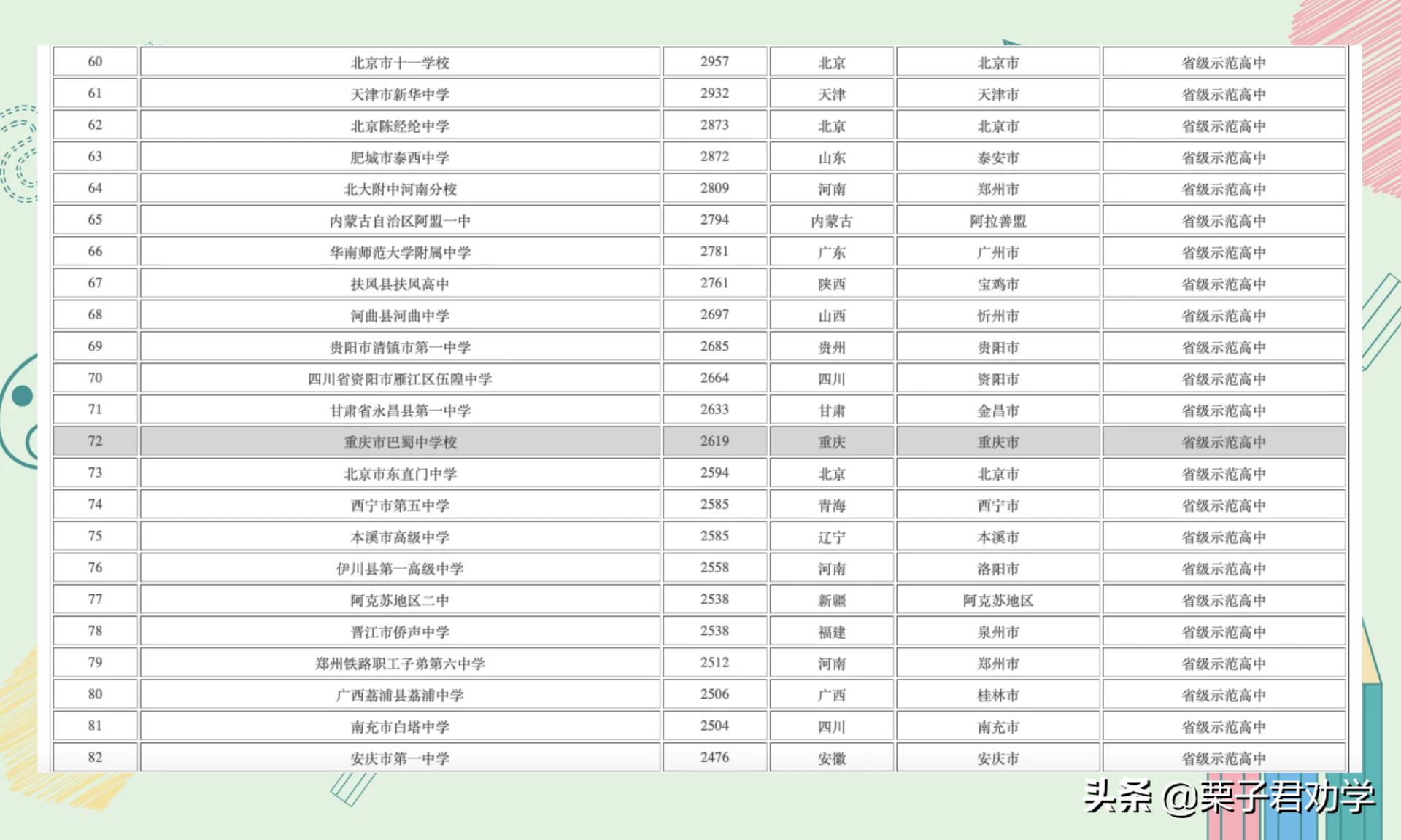 重庆十大名校名单,2020年全国百强中学名单重庆