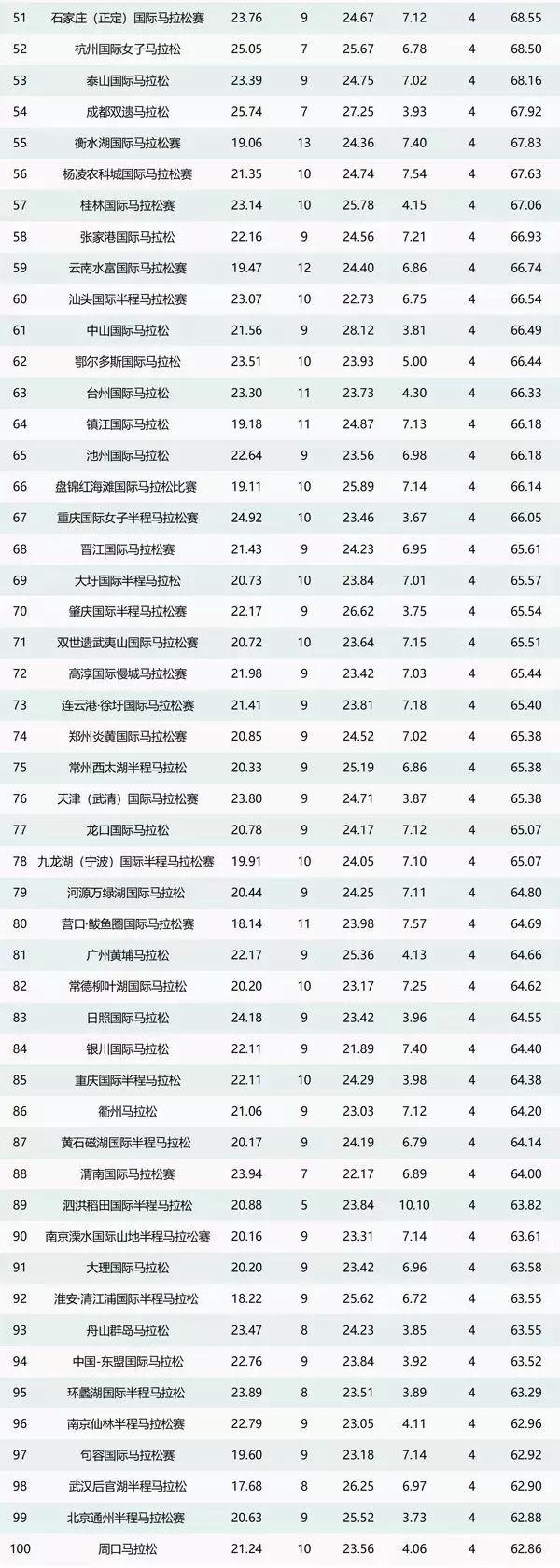 2023马拉松前十名视频,2022年马拉松前十名