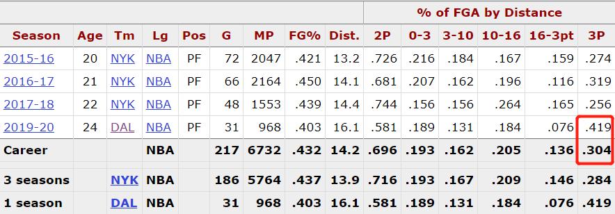 卡莱尔谈波神合训,卡莱尔不执教步行者了吗