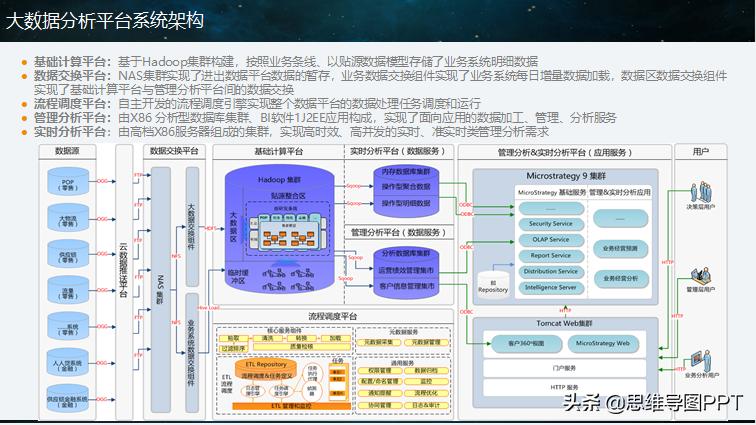 大数据分析ppt报告,大数据分析难不难学