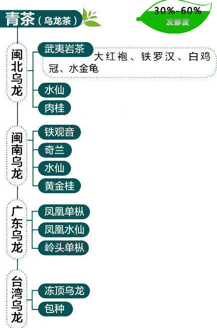 茶叶的种类有哪些具体如何分类,几种茶叶品种的区别在哪里