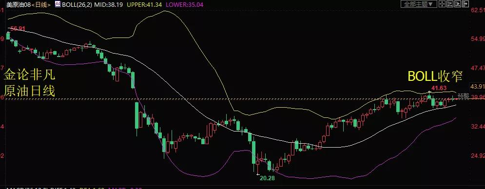 黄金非农短线走势,非农来临黄金走势分析