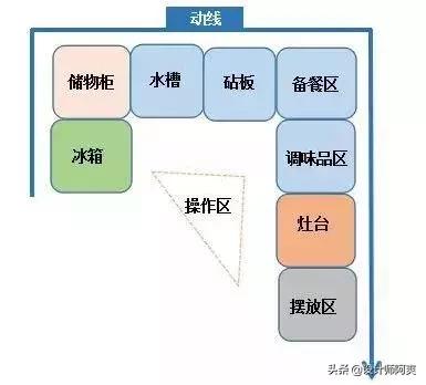 扎心！还没开始做饭就火了，当初厨房装修就该这么装