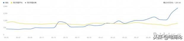 淘宝冷门类目运营方法,淘宝入门运营知识