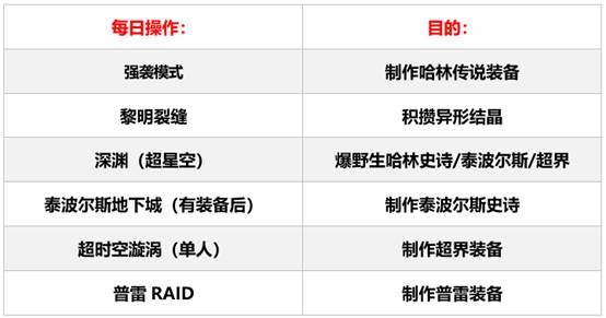 dnf回归玩家装备速成攻略大全,dnf萌新攻略装备面板
