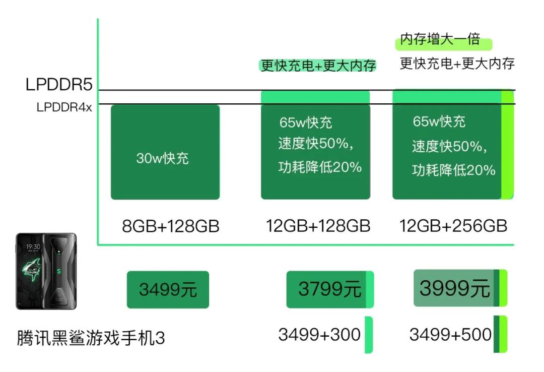 5g手机将跌破2000元大关,5g手机成香饽饽选择这三款不吃亏