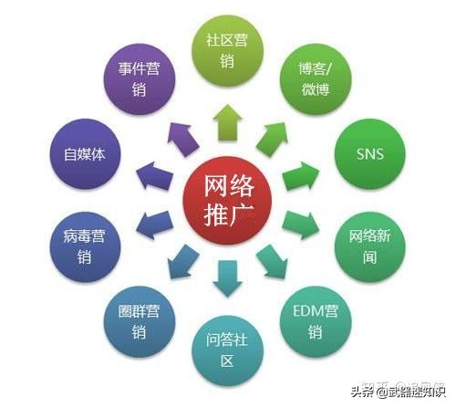 企业做全网推广都有哪些推广方式,企业如何选择适合的网络推广方式