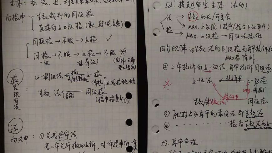 是什么让0基础宝妈过法考？是思维导图