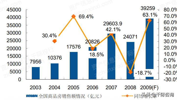 2021互联网房地产平台发展研究报告