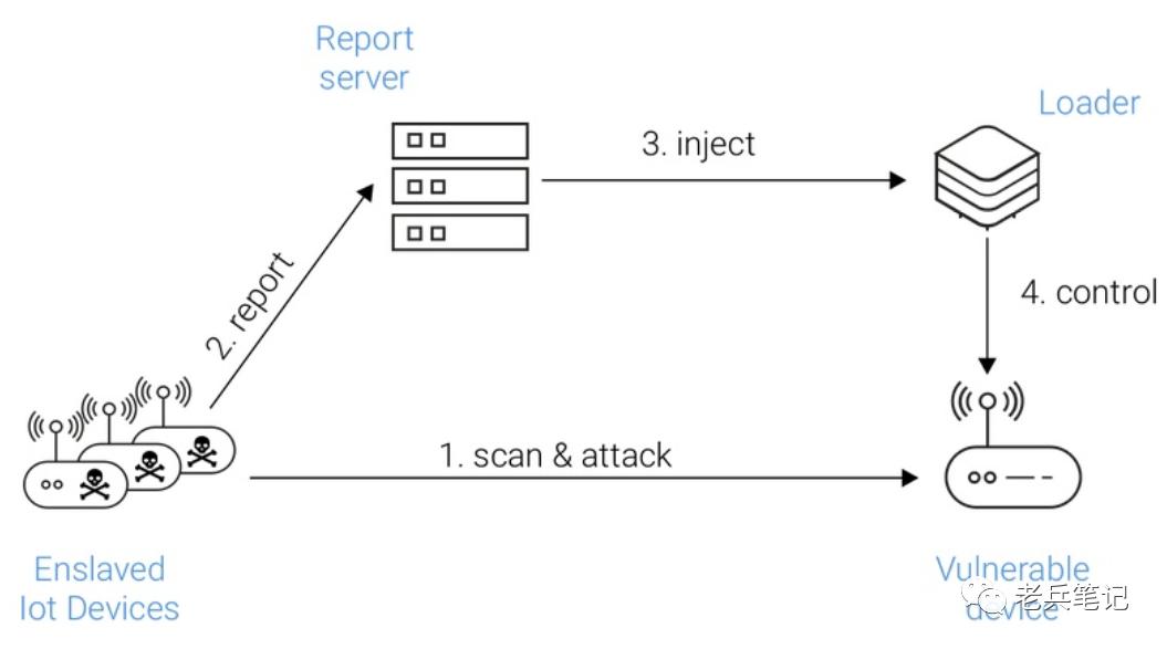 物联网iot深度分析,物联网iot的五种定义