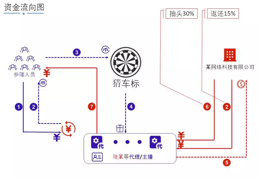 一款游戏收入超100亿,牵出一起126亿的大案