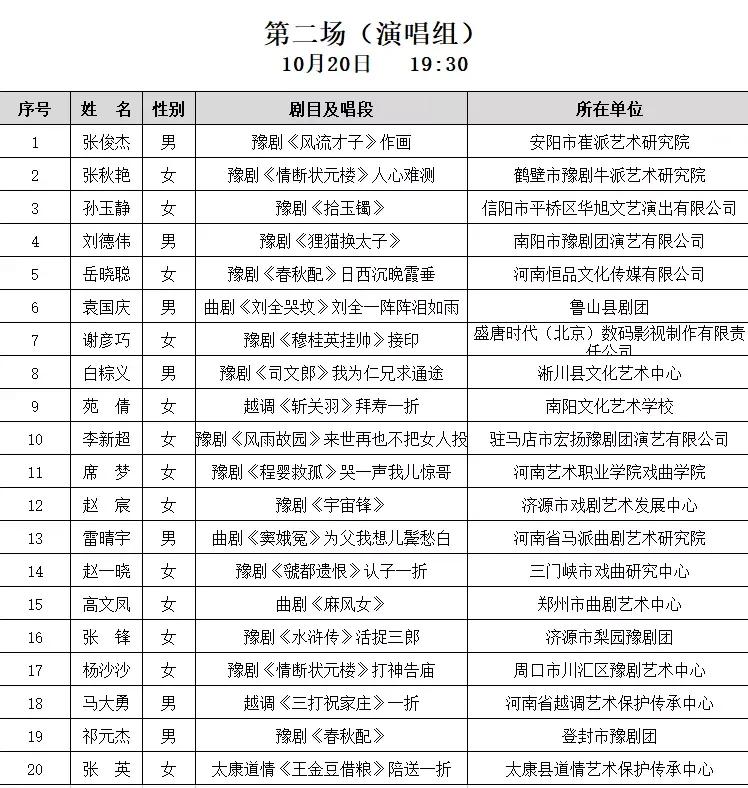 第十三届河南省戏曲红梅奖闭幕式,第十三届河南省戏曲红梅奖