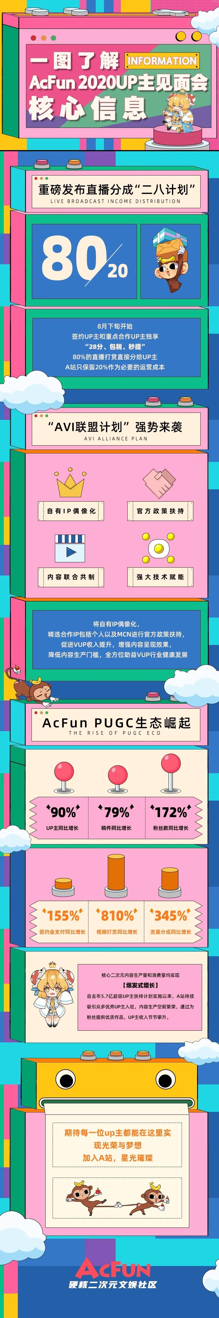 我是不是最后一个知道A站还活着的人？