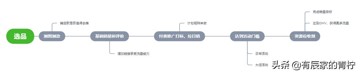 拼多多开店及运营推广费用,拼多多怎样推广运营效果好