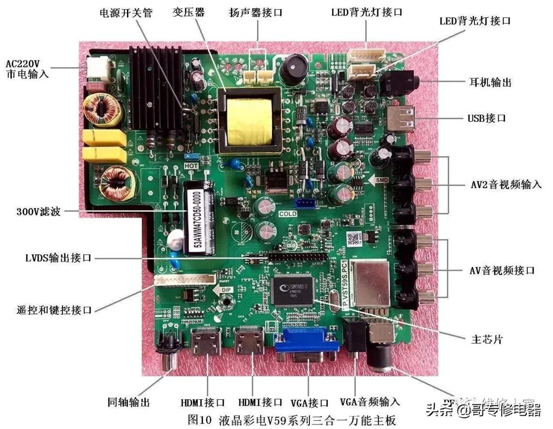 老式彩电换万能主板,万能电视主板更换教程
