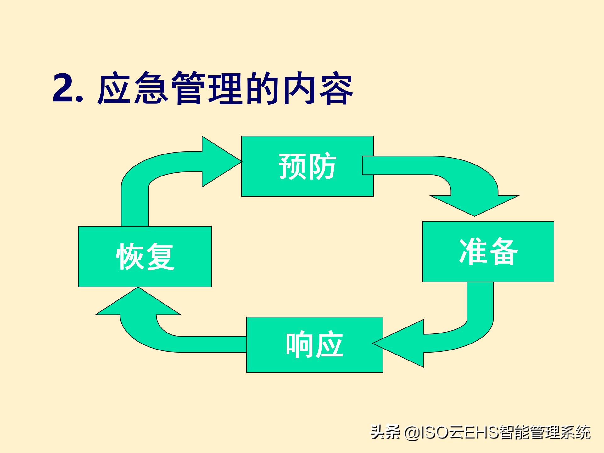 安全风险管理系统,安全风险管理师国家承认吗