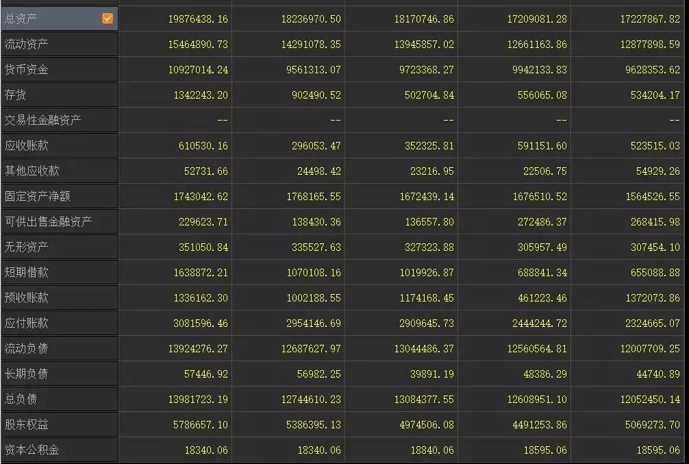 手把手教你看懂财报免费阅读,手把手教你读财报这本书怎样
