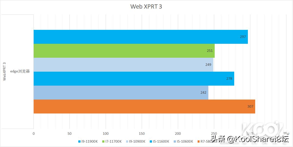 英特尔第10代i5酷睿处理器,最新的英特尔酷睿处理器
