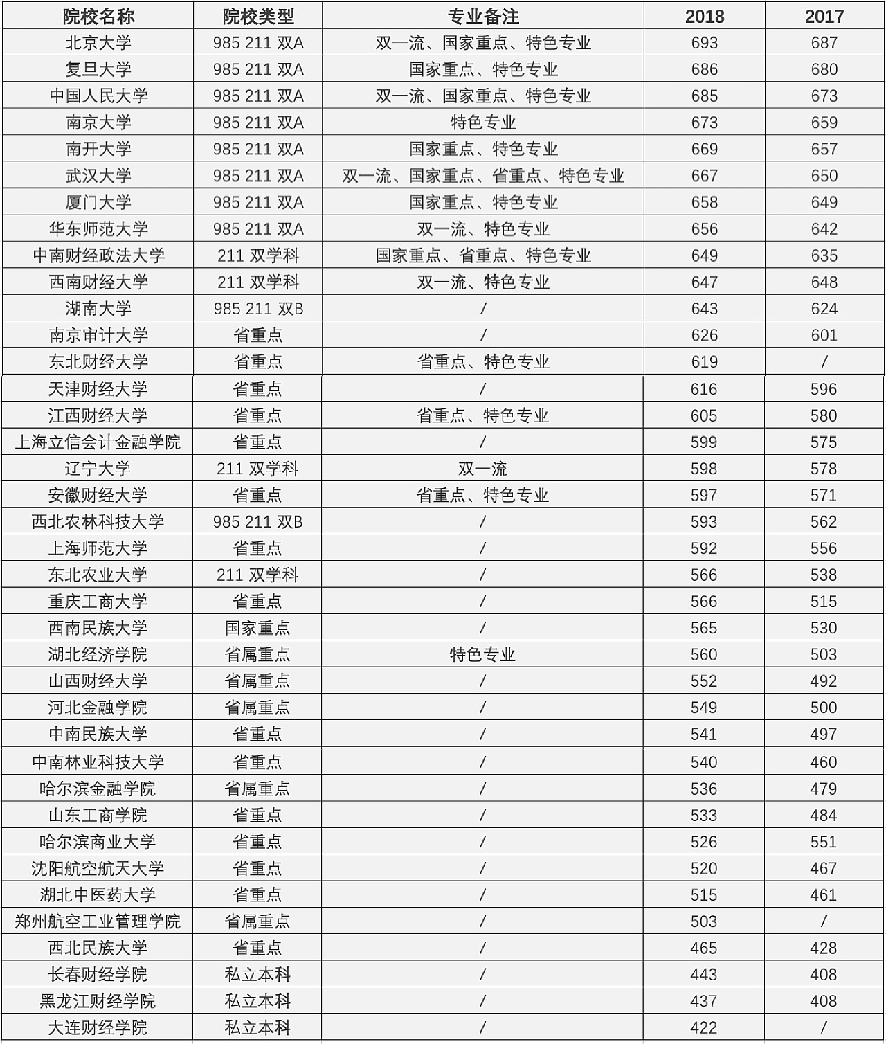 金融学类专业到底是什么专业,关于金融学专业的解读