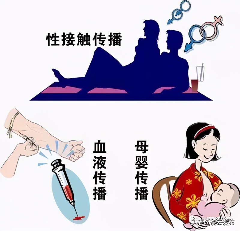 【科普】艾滋病宣传教育核心知识，你了解吗？