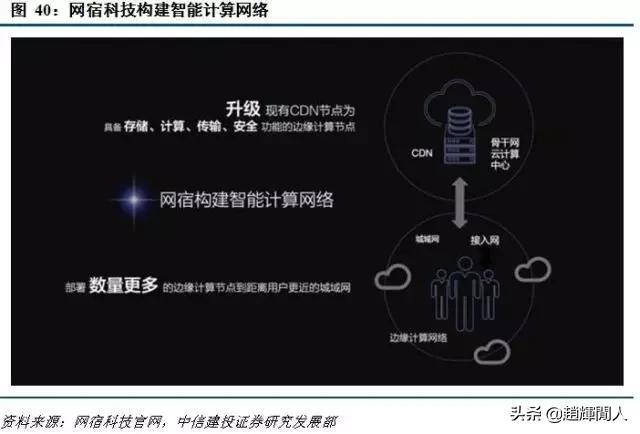 中信建投运营中心位置,中信建投5g投资方向