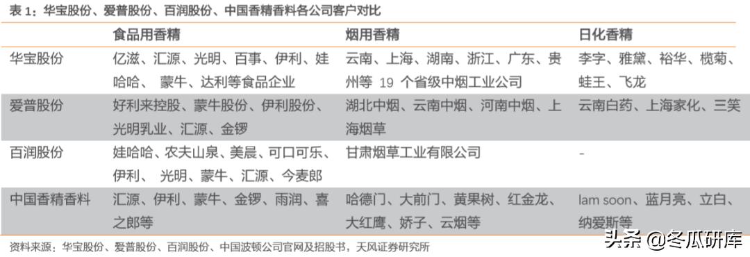 00336华宝国际,300741华宝股份和华宝国际的关系