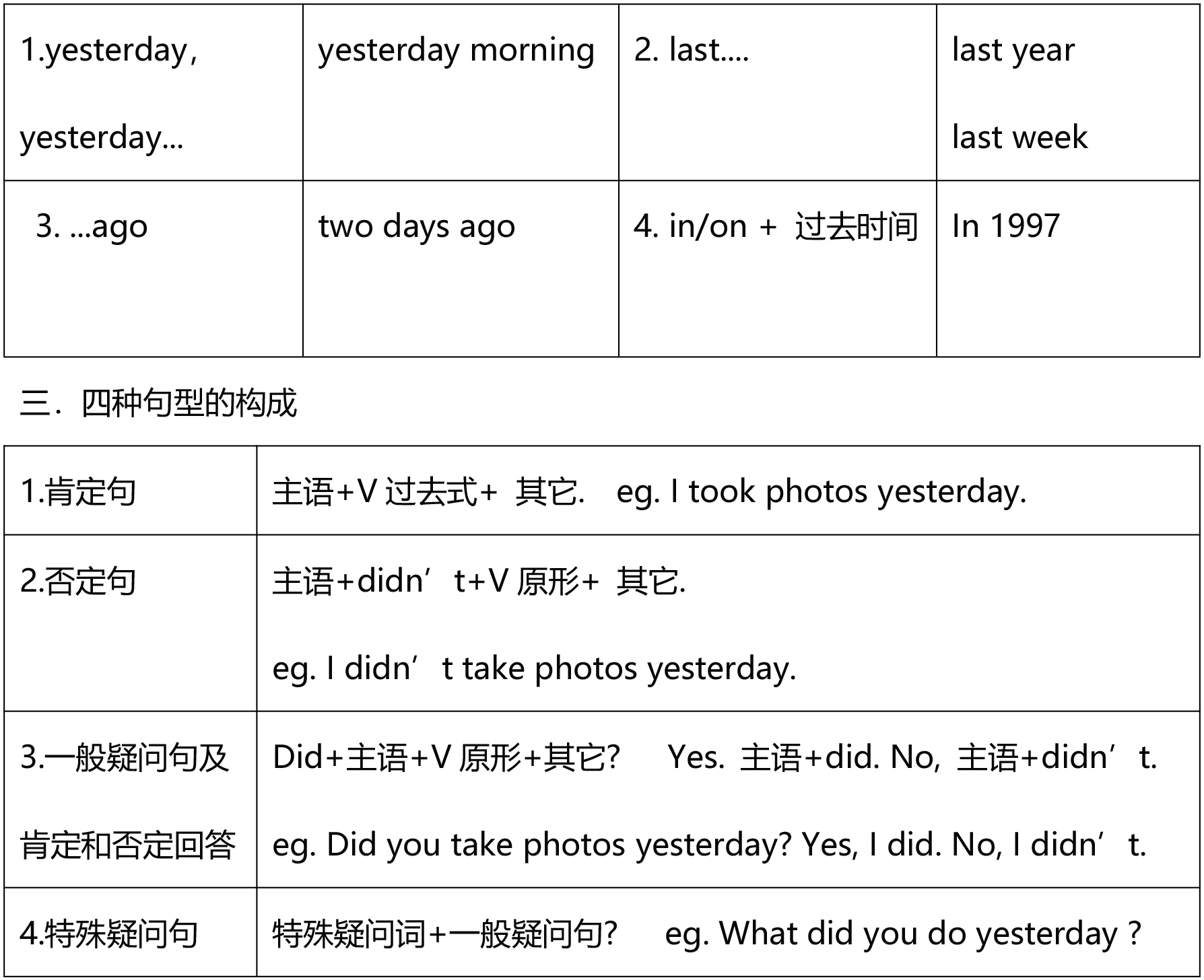 人教版七下英语期中知识点总结,英语阅读理解七年级下册期中视频