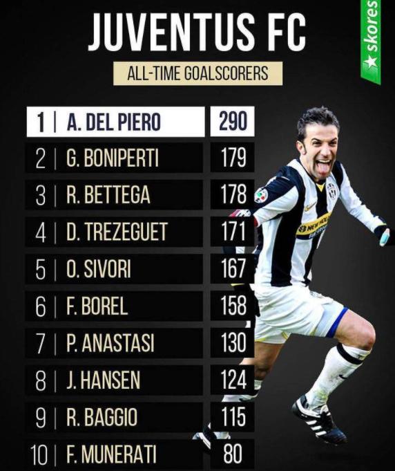 欧洲足坛十大豪门排名,c罗和梅罗谁更有竞争力