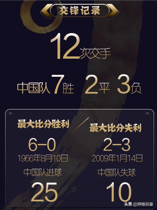 国足40强赛对手,国足40强出线预测