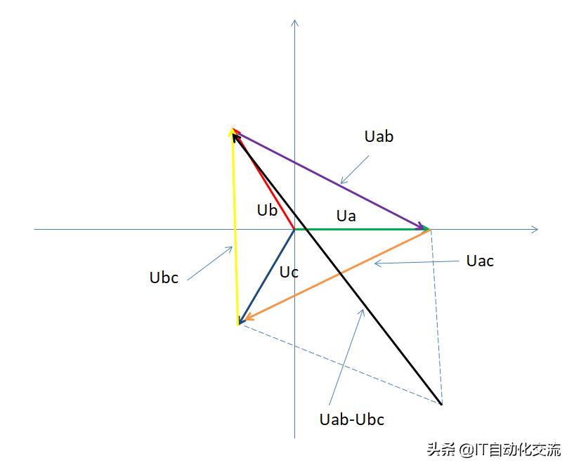 三个互感器怎么能测出电流与电压,三相电压互感器测量电流方法