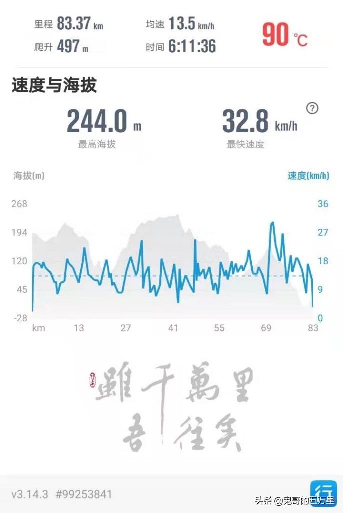 鬼哥的五万里D232骑记：不见可欲，民心不乱-上（桦南县-佳木斯）