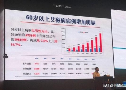 艾滋病是世界艾滋病日吗,世界艾滋病日科普视频