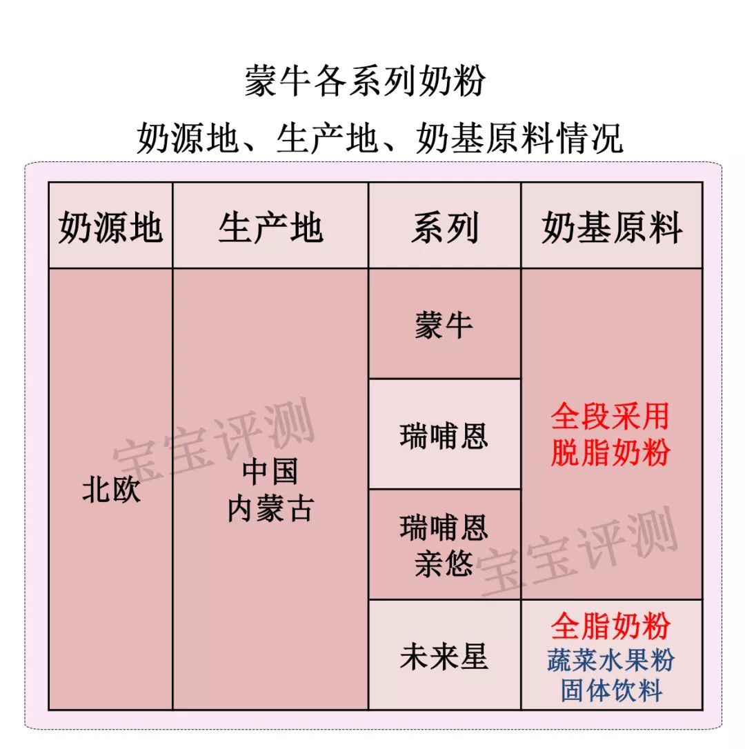 蒙牛瑞哺恩有机奶粉怎么样,蒙牛全脂甜奶粉测评