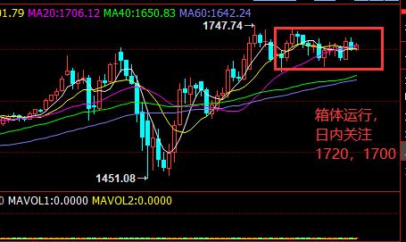 黄金延期实时行情,2020年6月17日现货黄金走势分析