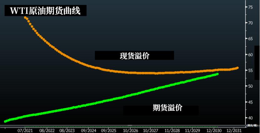 美国最大储油库库存见底了！需求增强，油价将大涨？
