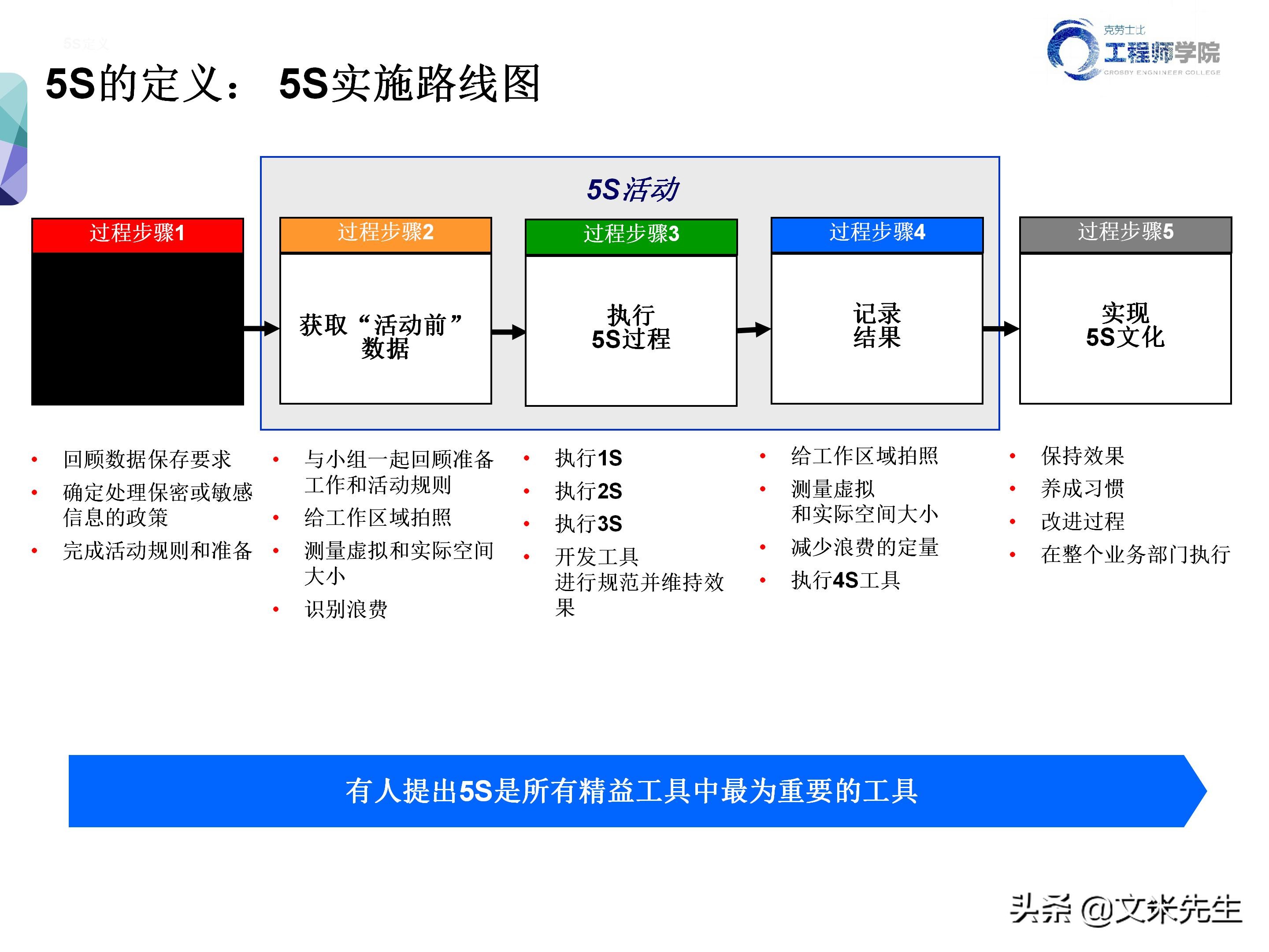 知名企业的5s管理,企业5s管理之整顿