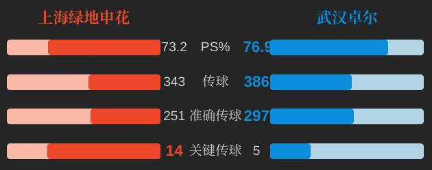 铁在烧大结局,2019中超上海申花vs武汉卓尔
